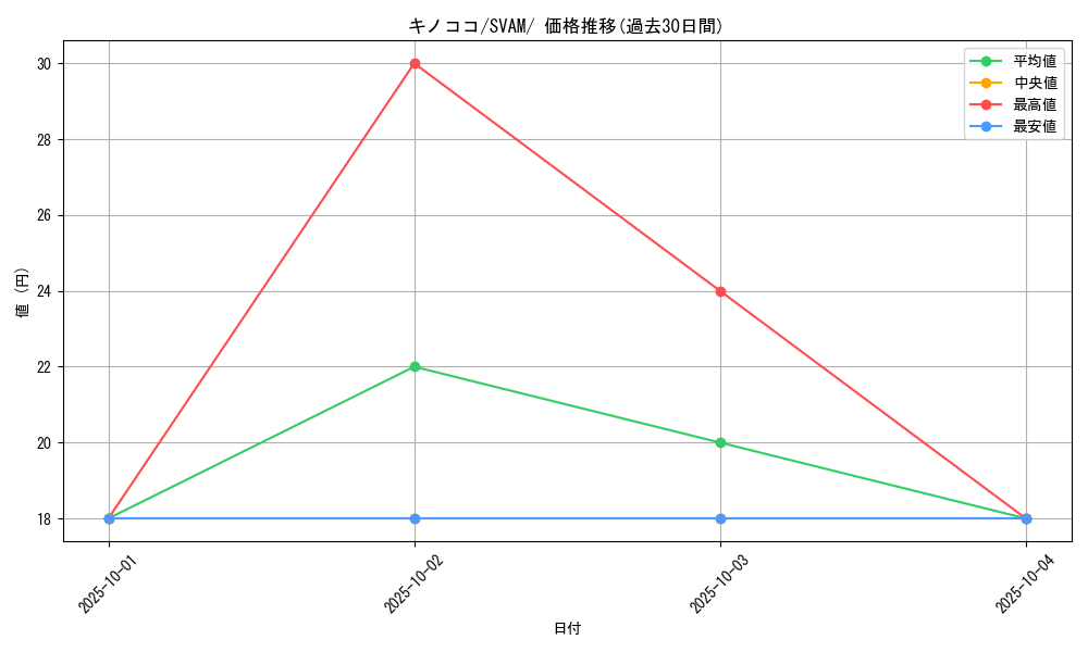 card_25798_series_61375_rarity_95225_graph