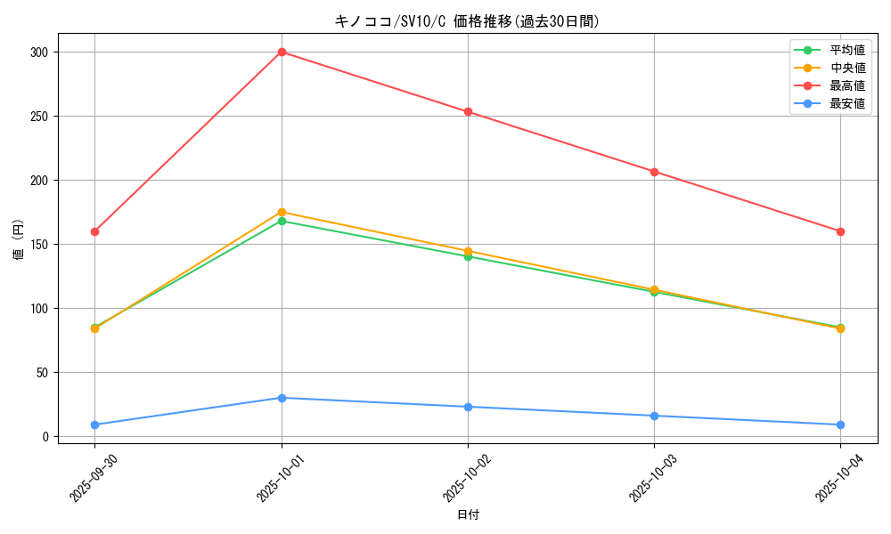 card_25798_series_61437_rarity_65214_graph
