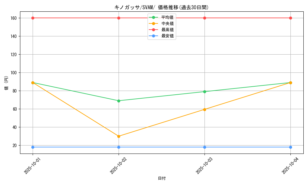 card_25799_series_61375_rarity_95225_graph