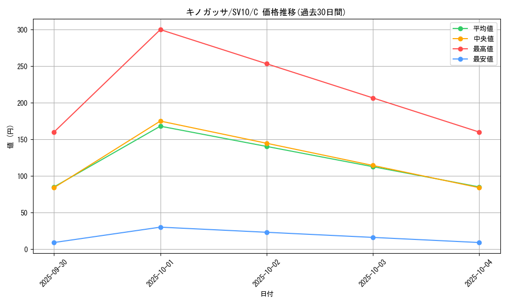 card_25799_series_61437_rarity_65214_graph