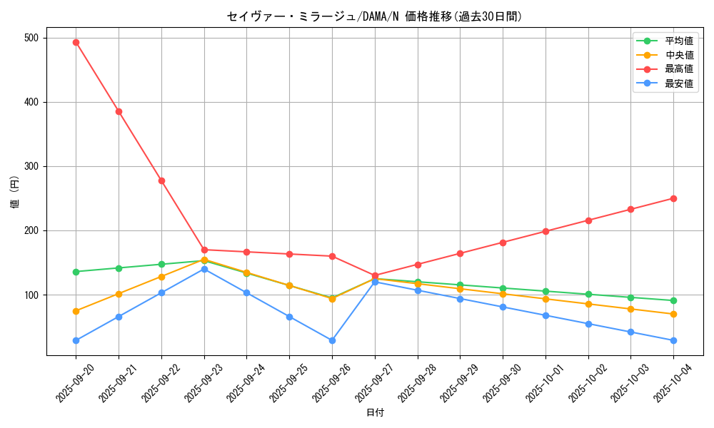 card_2579_series_5646_rarity_1_graph