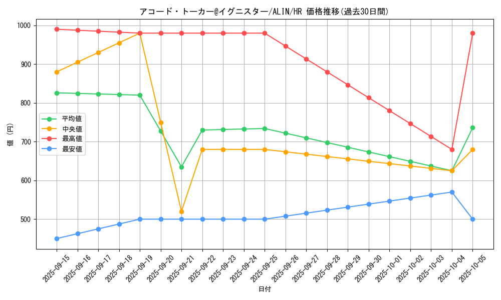card_257_series_402_rarity_407_graph