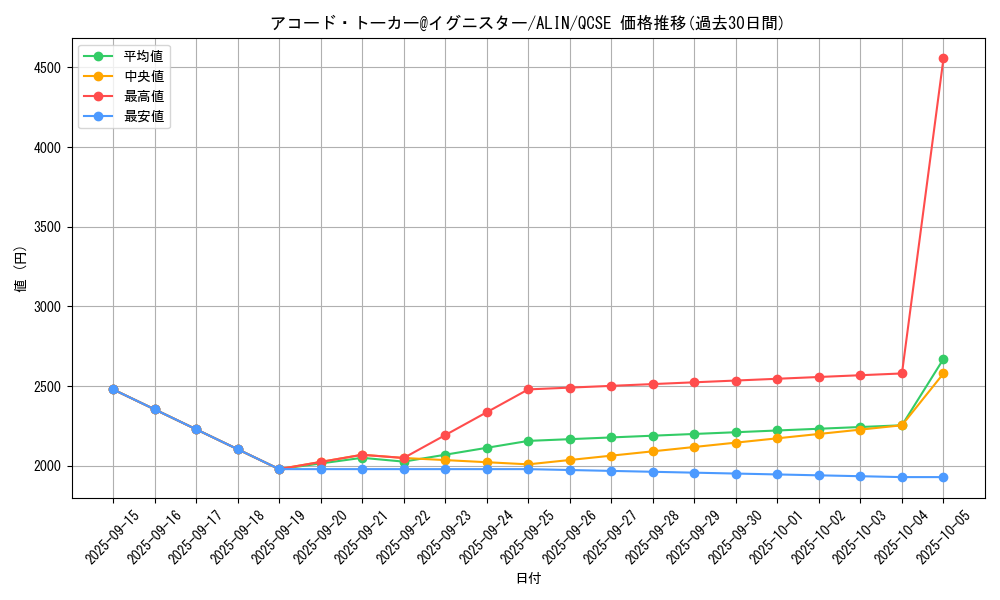 card_257_series_402_rarity_408_graph