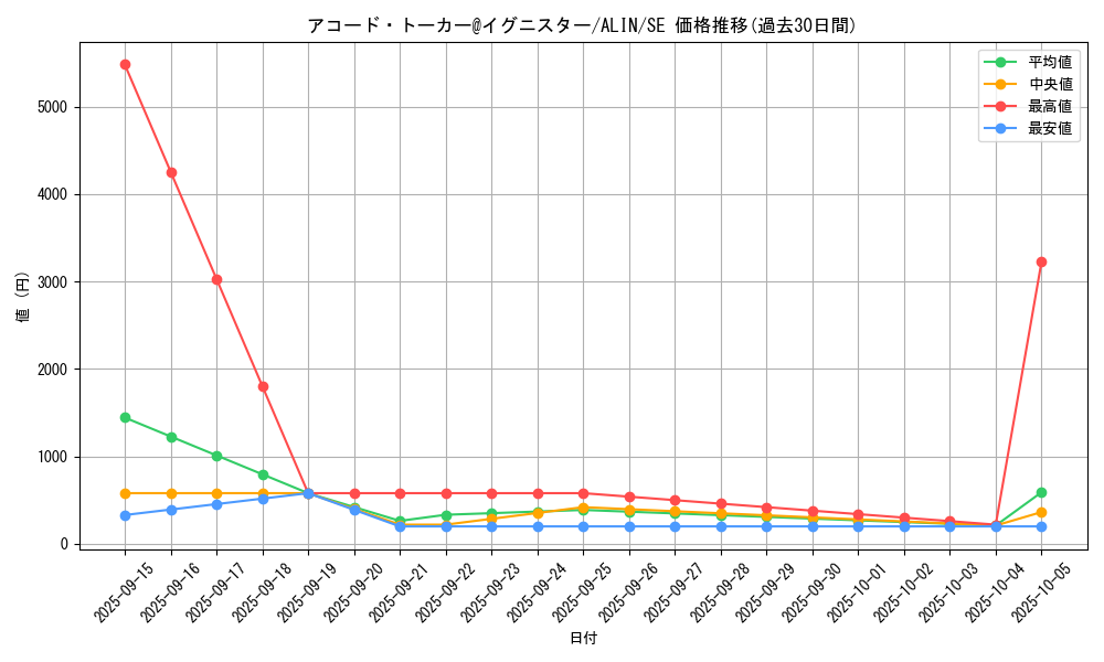 card_257_series_402_rarity_5_graph