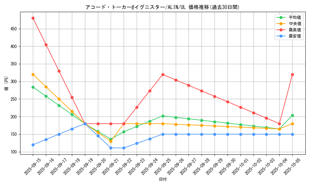 card_257_series_402_rarity_77_graph