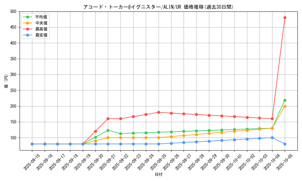 card_257_series_402_rarity_7_graph