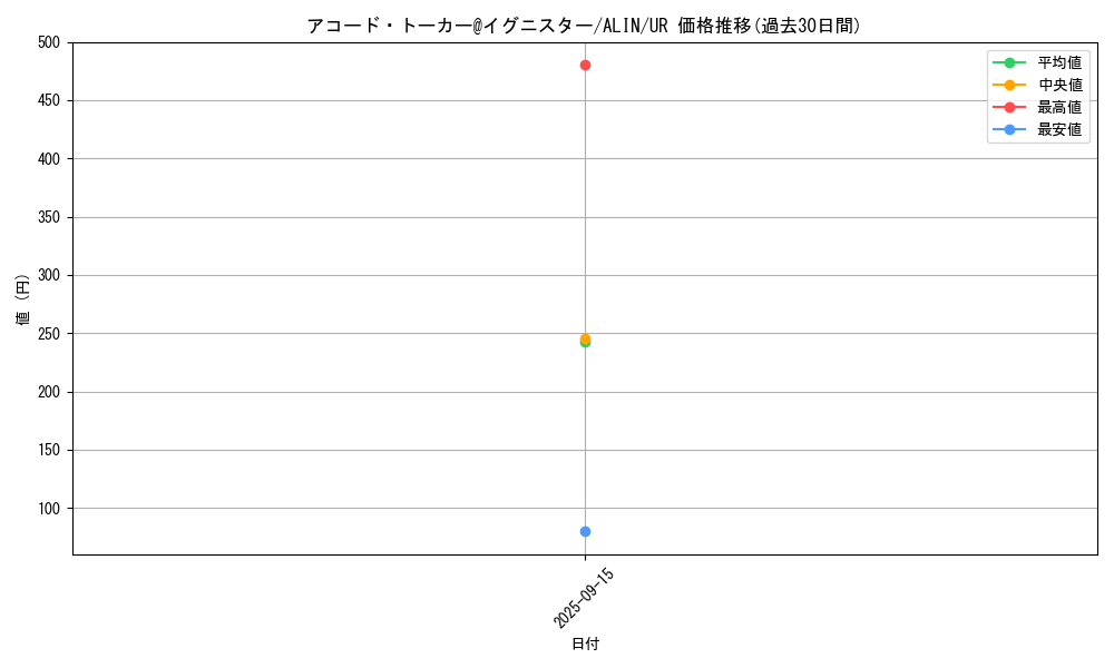 card_257_series_404_rarity_7_graph