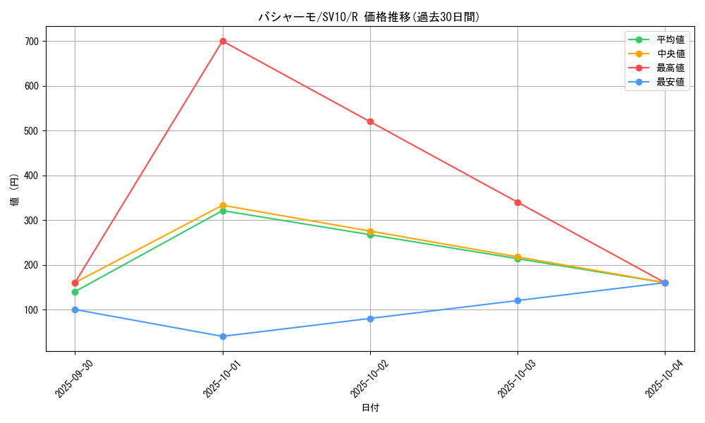 card_25800_series_61437_rarity_65216_graph