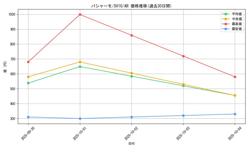 card_25800_series_61437_rarity_86461_graph
