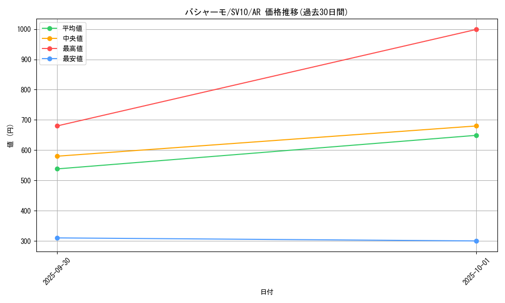 card_25800_series_61437_rarity_86461_graph