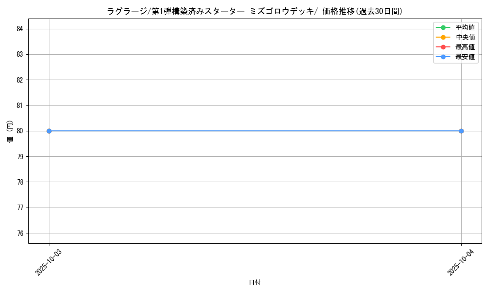 card_25805_series_61004_rarity_95225_graph