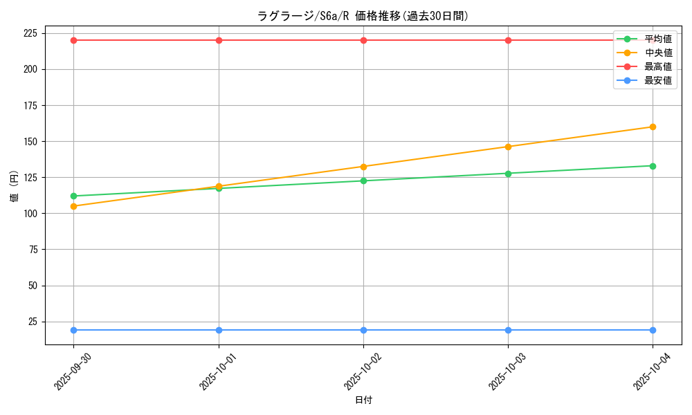 card_25805_series_61339_rarity_65216_graph