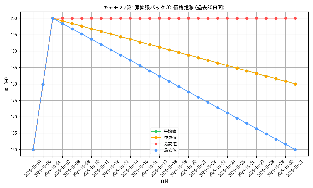 card_25806_series_60963_rarity_65214_graph