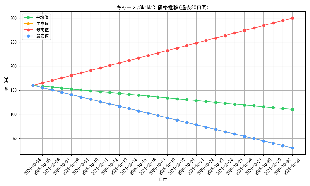 card_25806_series_61239_rarity_65214_graph