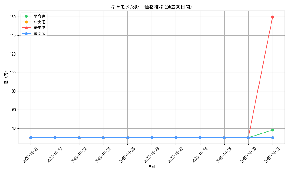 card_25806_series_61318_rarity_95225_graph