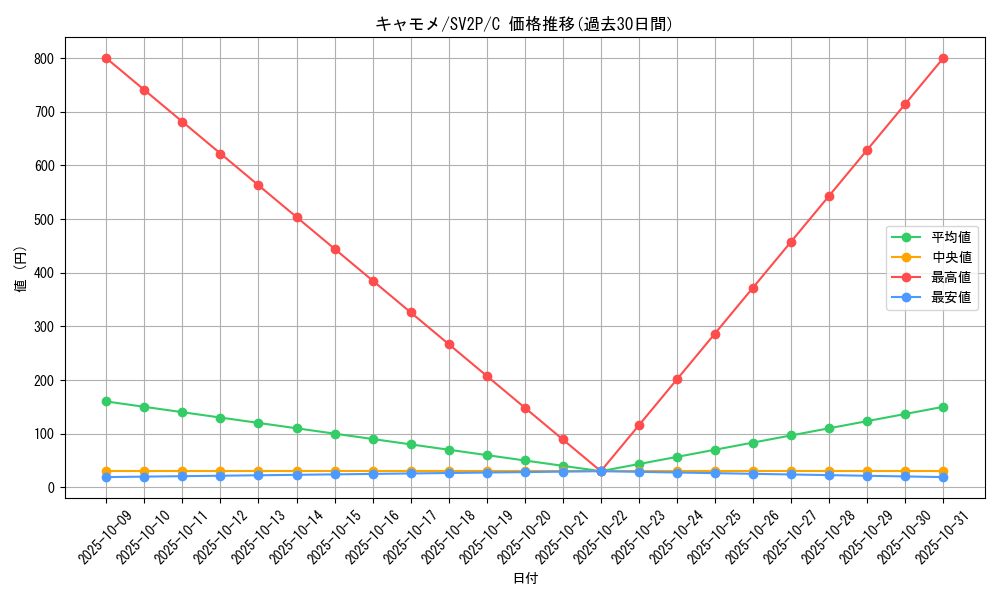 card_25806_series_61381_rarity_65214_graph