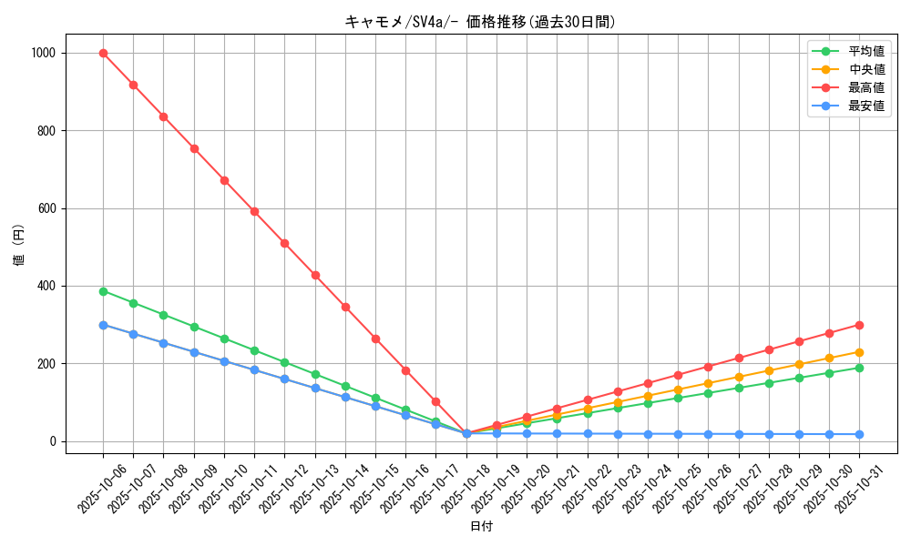 card_25806_series_61404_rarity_95225_graph