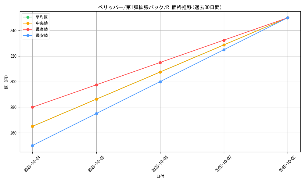 card_25807_series_60963_rarity_65216_graph