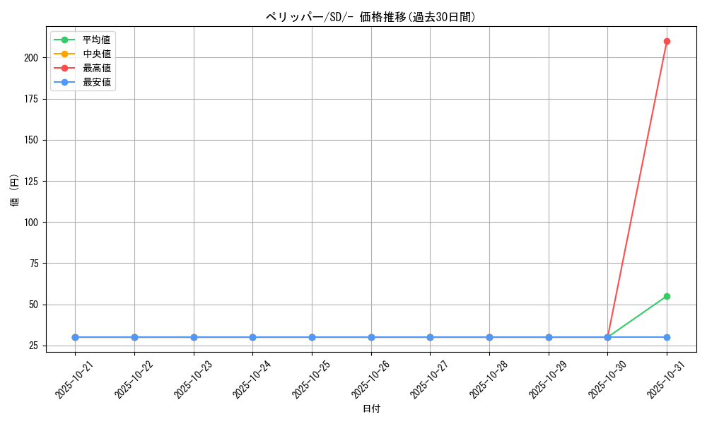 card_25807_series_61318_rarity_95225_graph