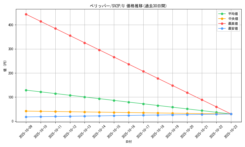 card_25807_series_61381_rarity_65215_graph