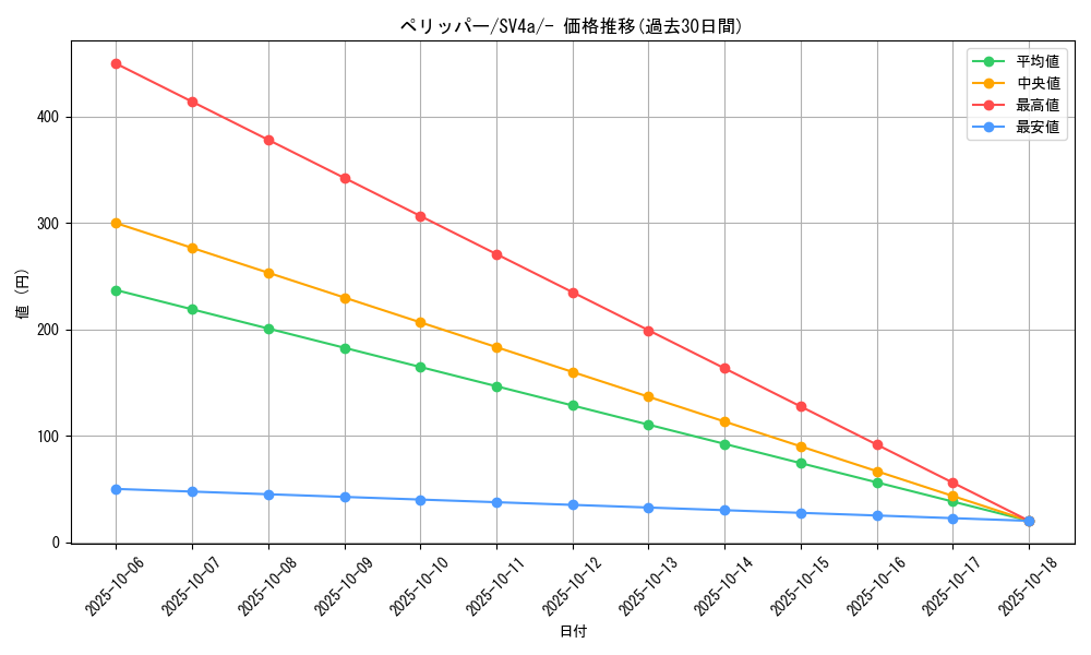 card_25807_series_61404_rarity_95225_graph