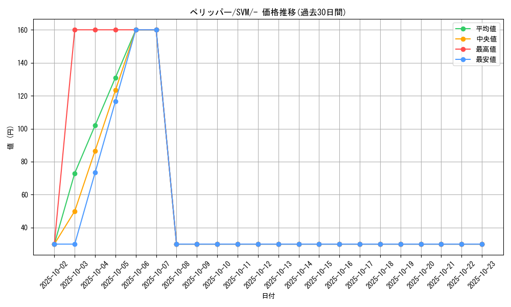 card_25807_series_61424_rarity_95225_graph
