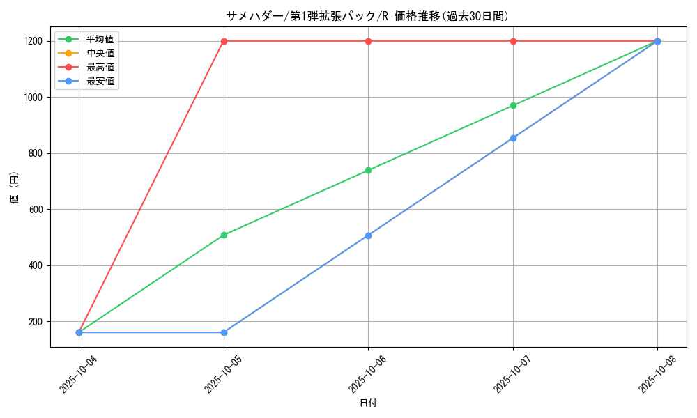 card_25809_series_60963_rarity_65216_graph