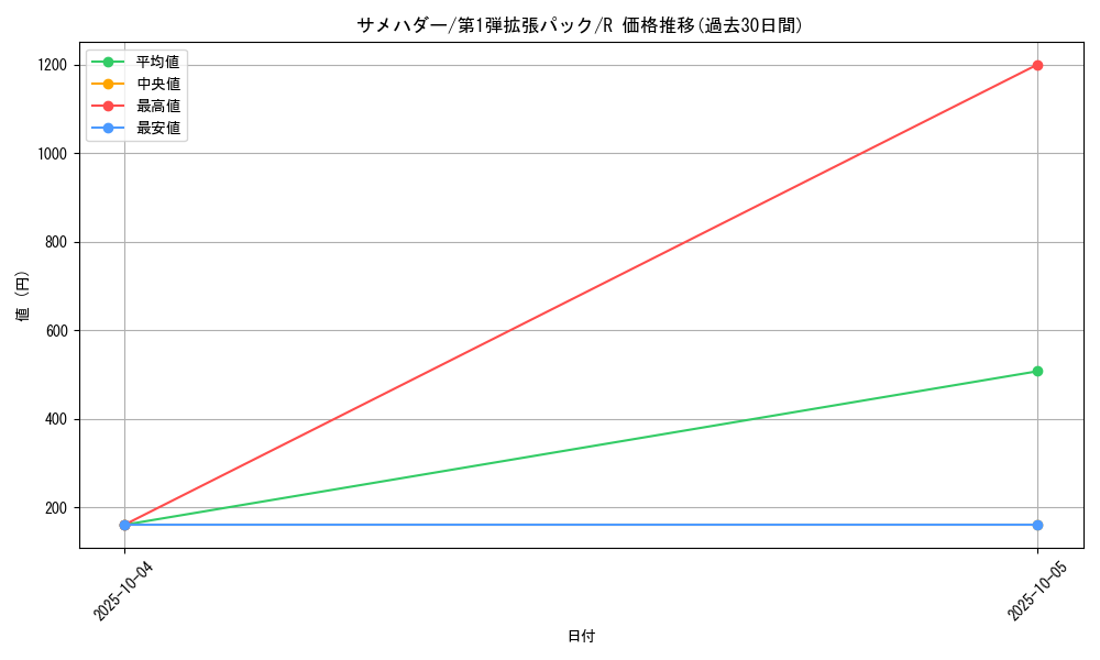 card_25809_series_60963_rarity_65216_graph