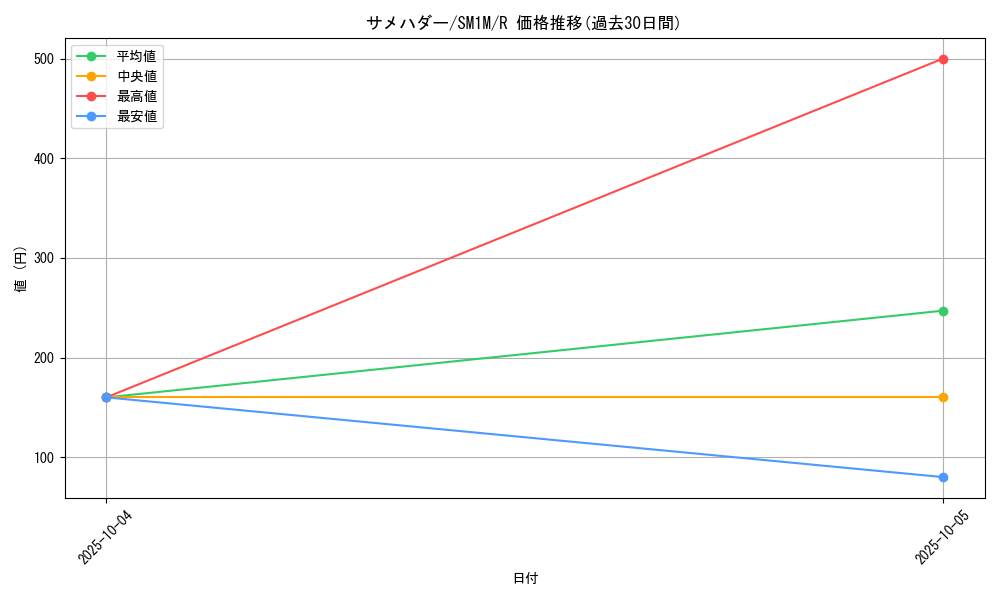 card_25809_series_61239_rarity_65216_graph