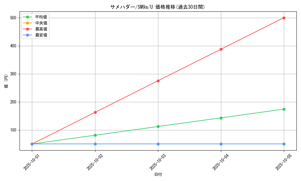 card_25809_series_61283_rarity_65215_graph