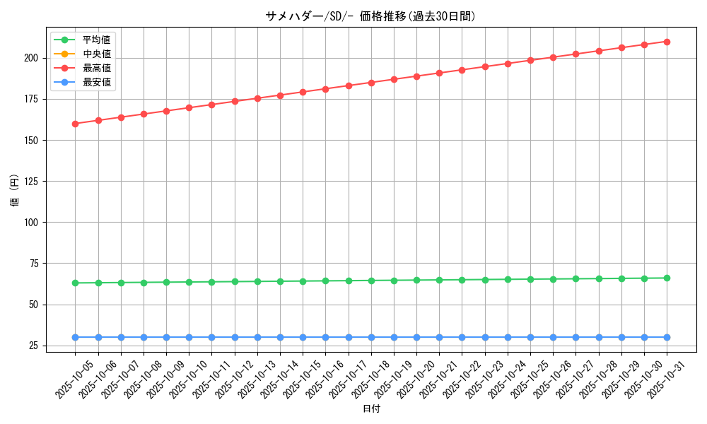 card_25809_series_61318_rarity_95225_graph