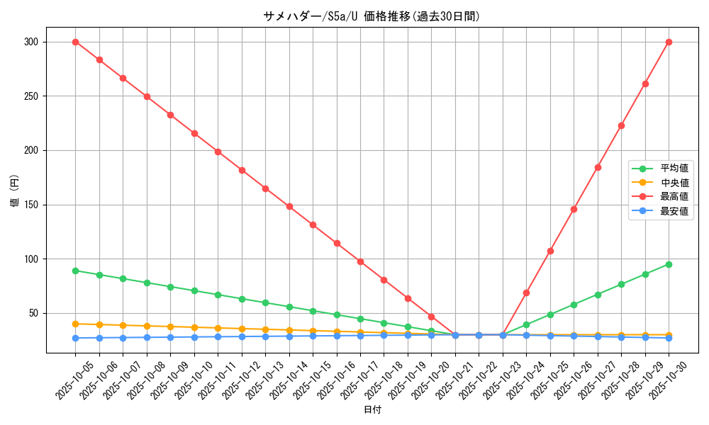 card_25809_series_61335_rarity_65215_graph