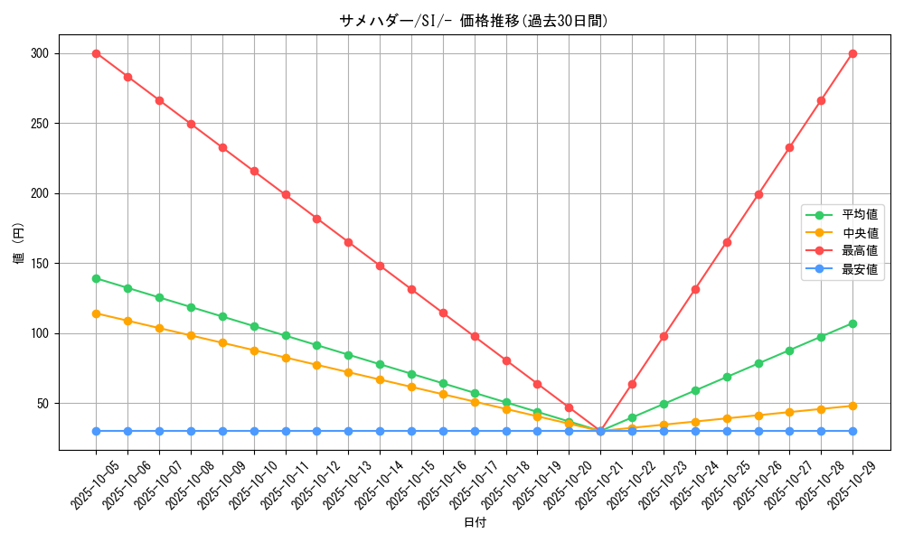 card_25809_series_61354_rarity_95225_graph