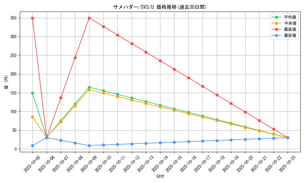card_25809_series_61393_rarity_65215_graph