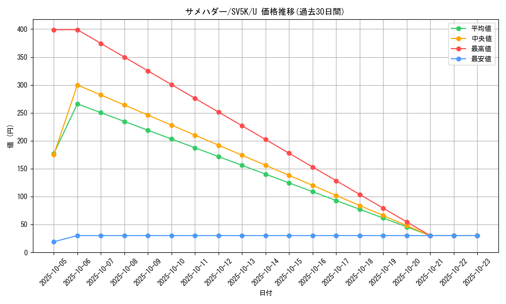 card_25809_series_61405_rarity_65215_graph
