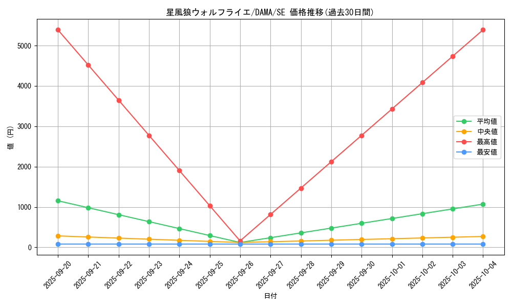 card_2580_series_5646_rarity_5_graph