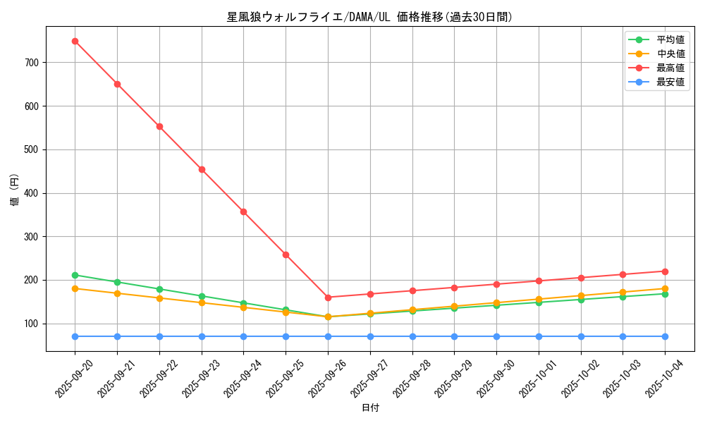 card_2580_series_5646_rarity_77_graph