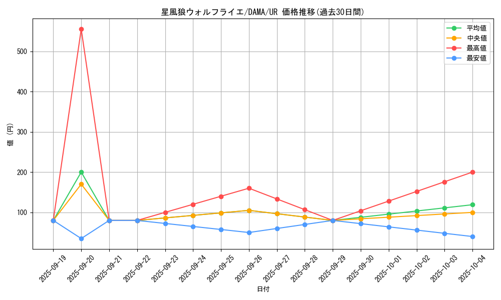 card_2580_series_5646_rarity_7_graph