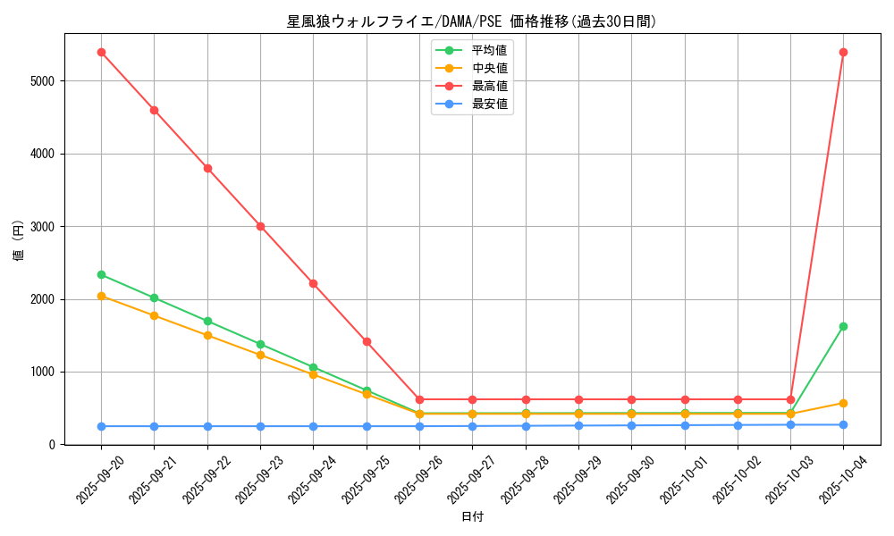 card_2580_series_5646_rarity_8_graph