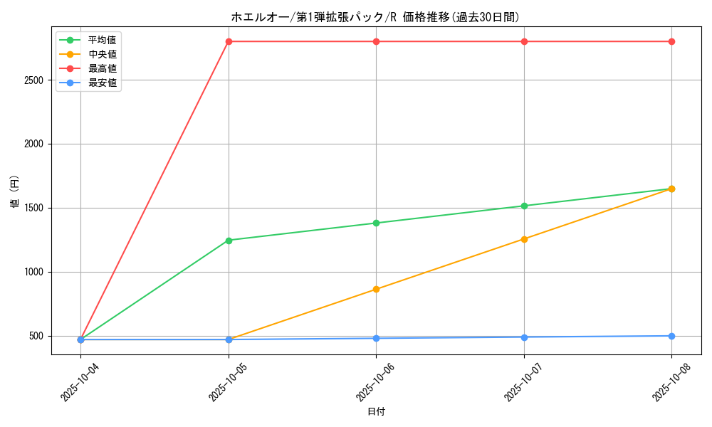 card_25811_series_60963_rarity_65216_graph