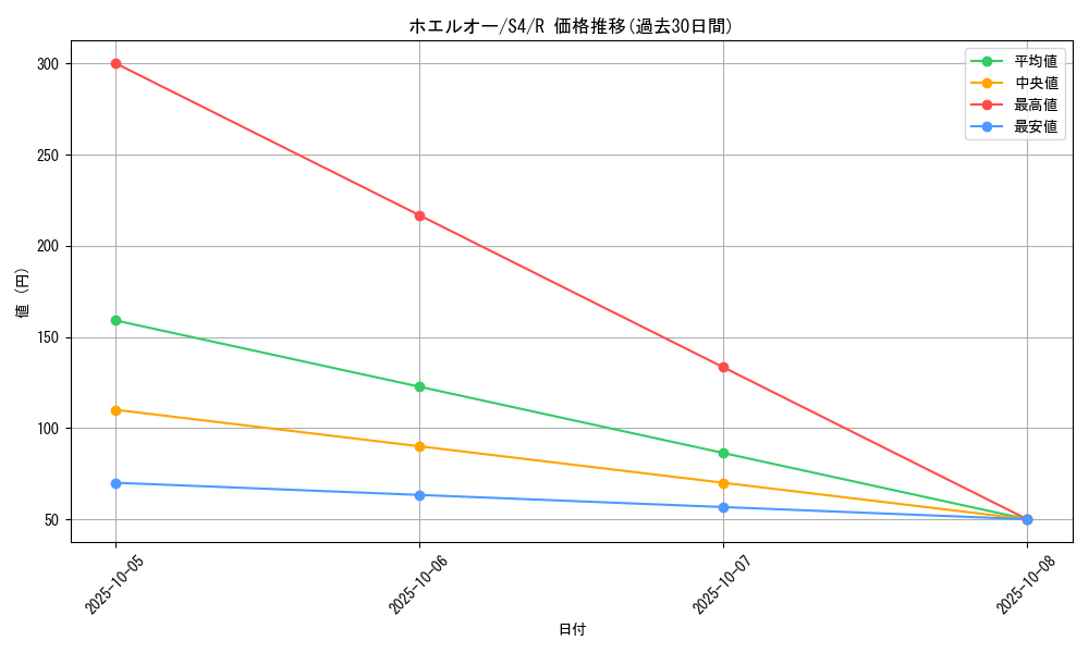 card_25811_series_61325_rarity_65216_graph