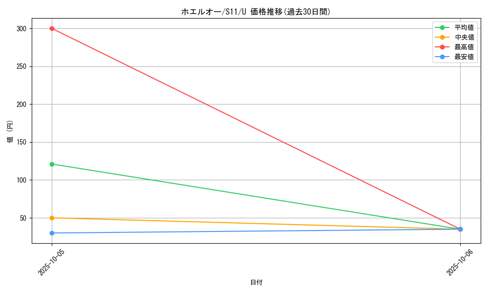 card_25811_series_61365_rarity_65215_graph