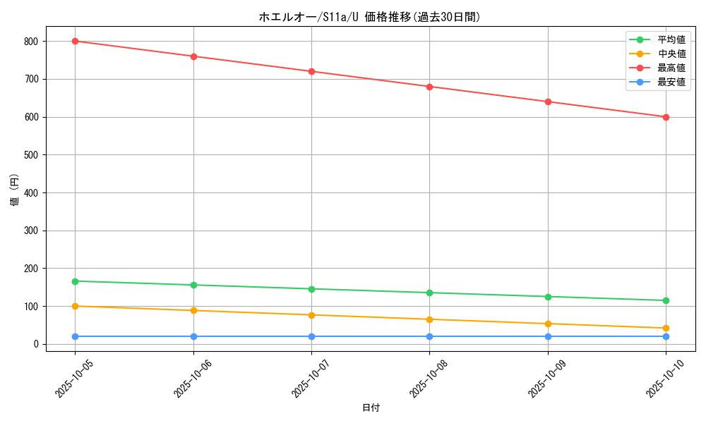 card_25811_series_61369_rarity_65215_graph