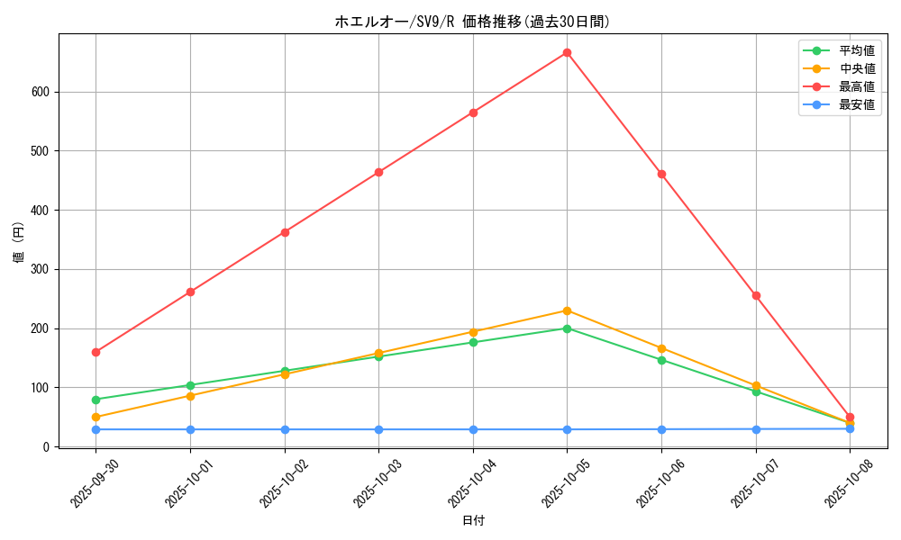 card_25811_series_61432_rarity_65216_graph