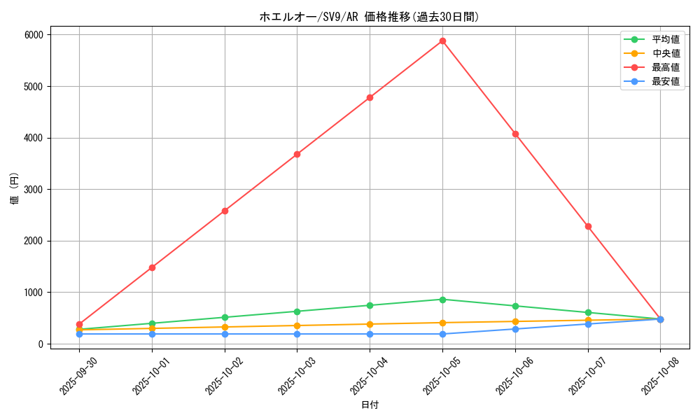 card_25811_series_61432_rarity_86461_graph