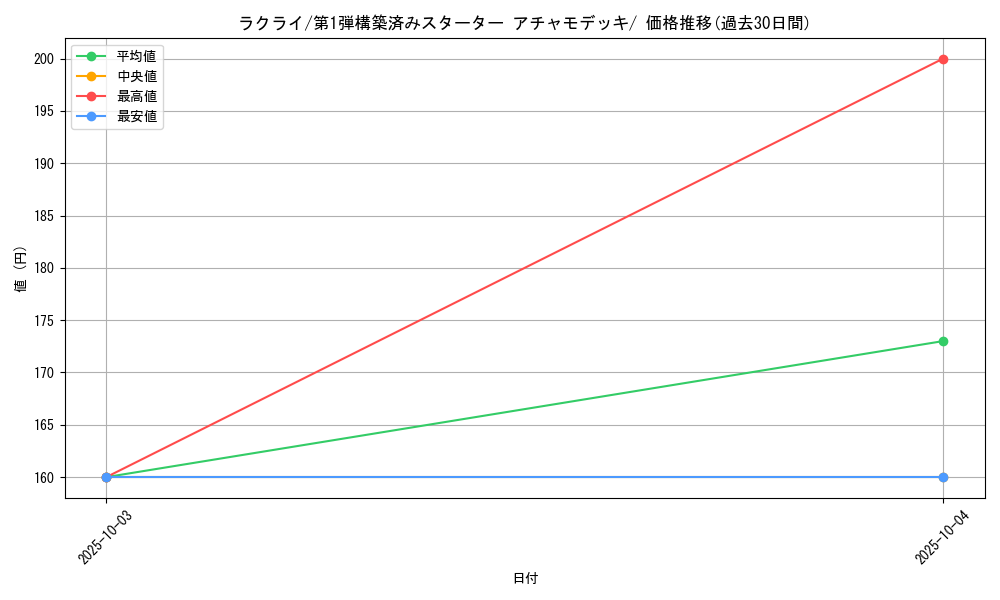 card_25813_series_61003_rarity_95225_graph