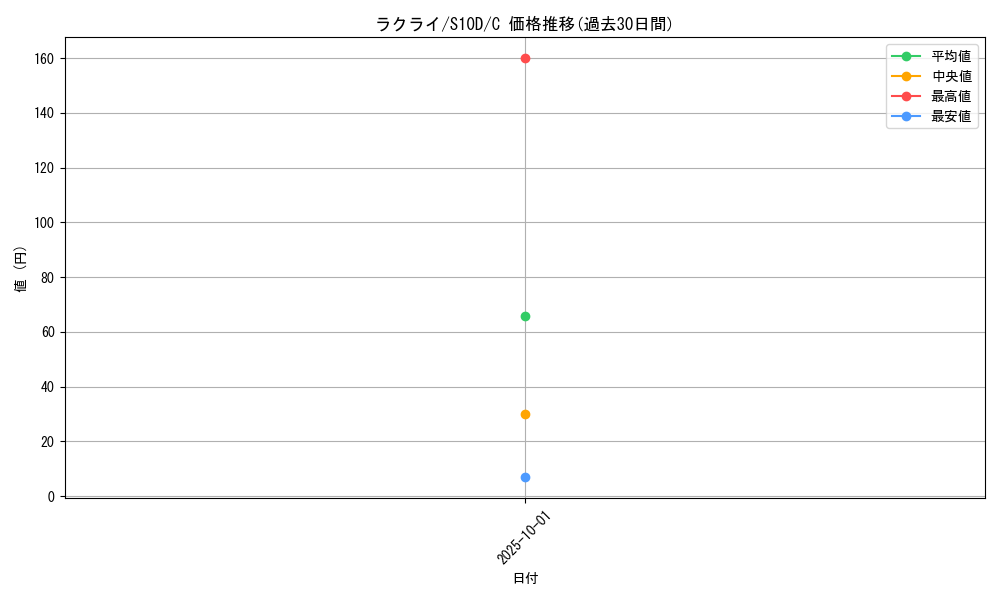 card_25813_series_61361_rarity_65214_graph
