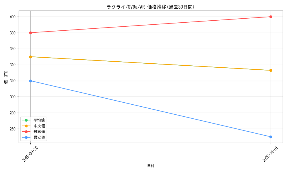 card_25813_series_61436_rarity_86461_graph