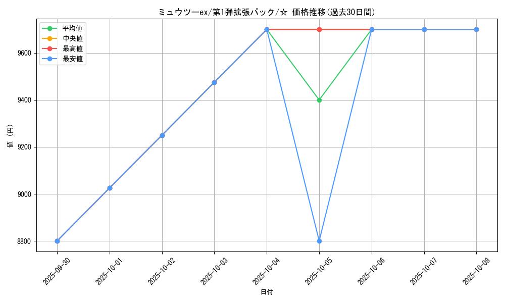 card_25815_series_60963_rarity_65569_graph