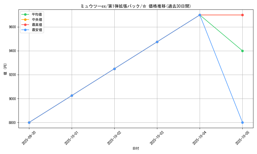 card_25815_series_60963_rarity_65569_graph